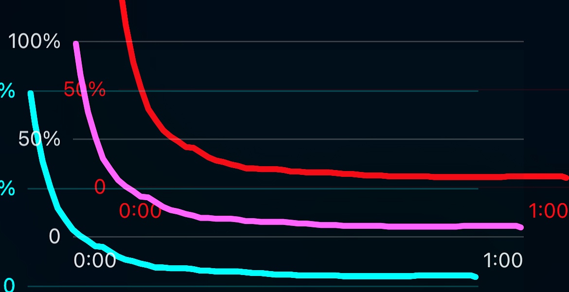 Three-Second Toxicity